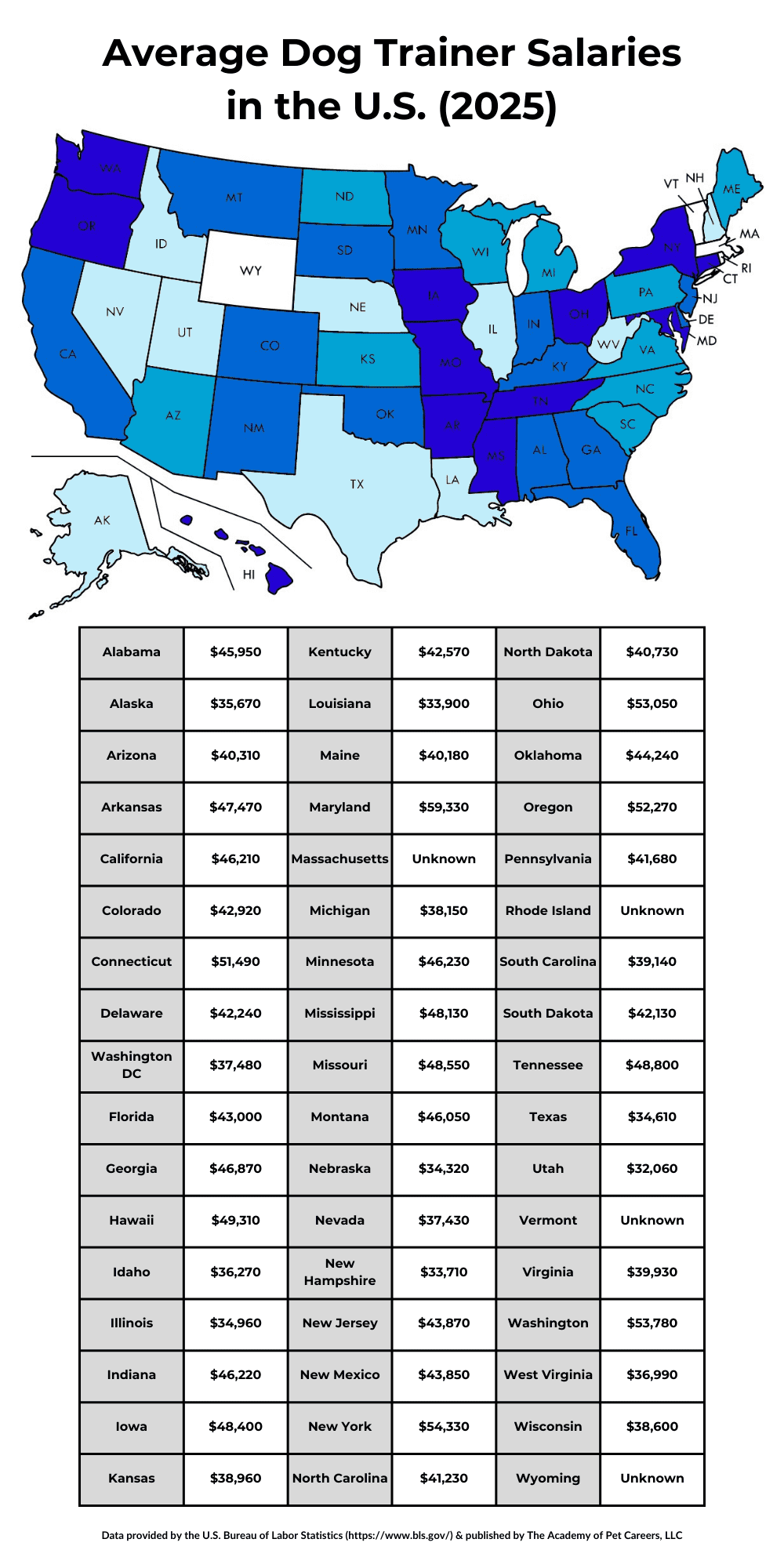 Average dog trainer salary 2025