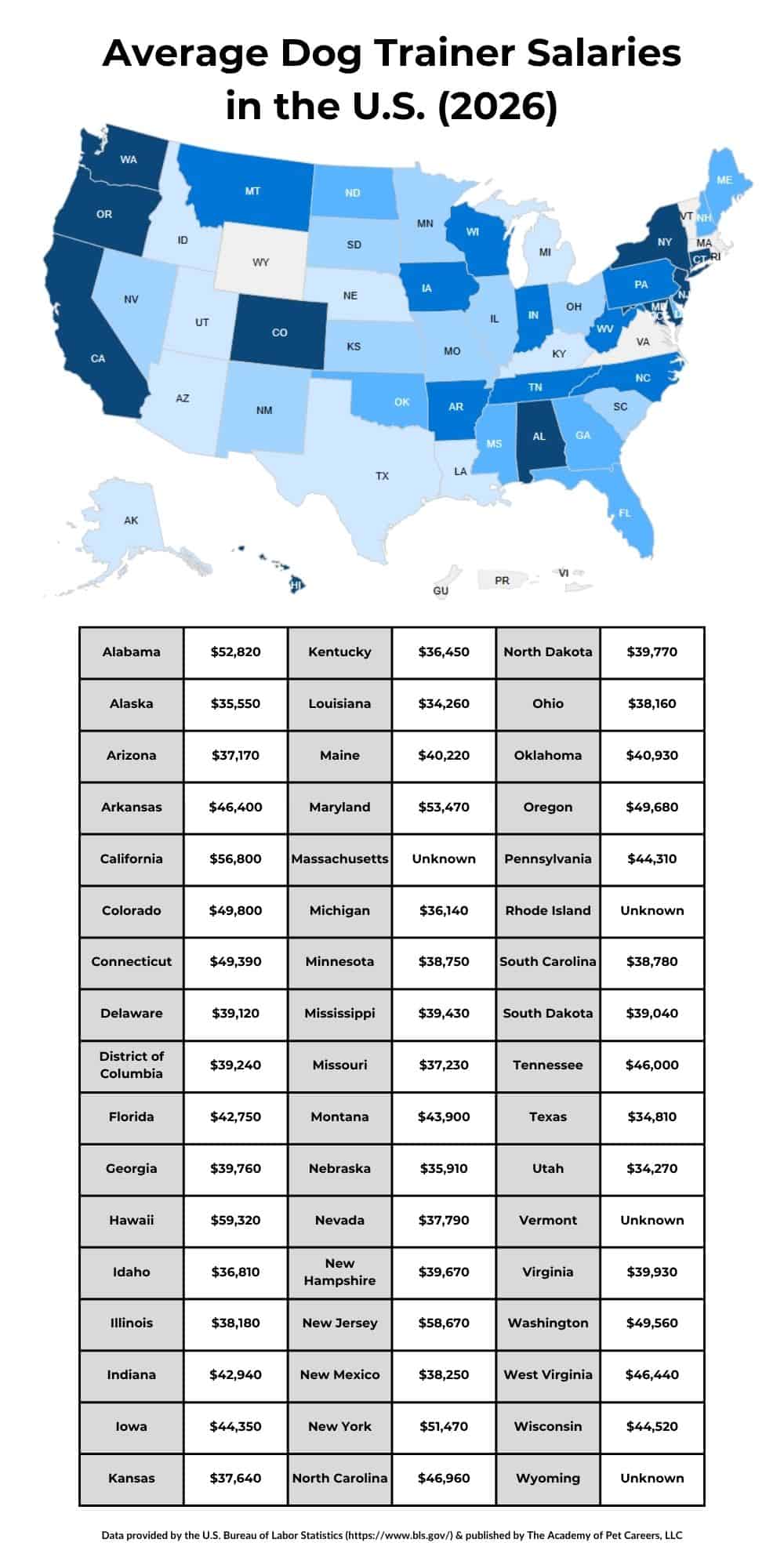 dog trainer salary breakdown by state 2026