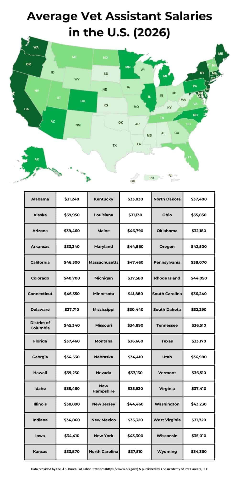 average salary for vet assistants in the us 2026