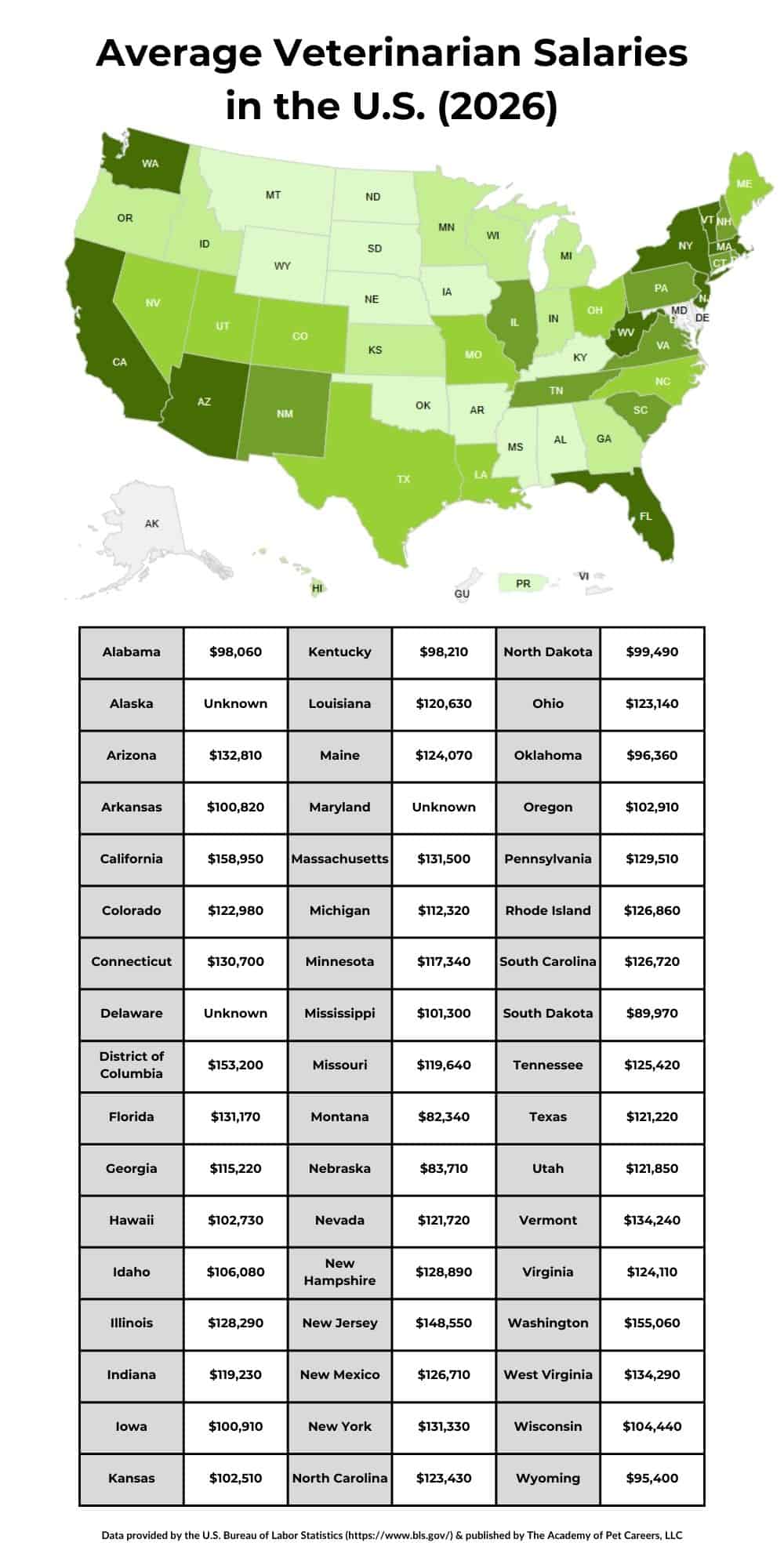 how much do vets make annually
