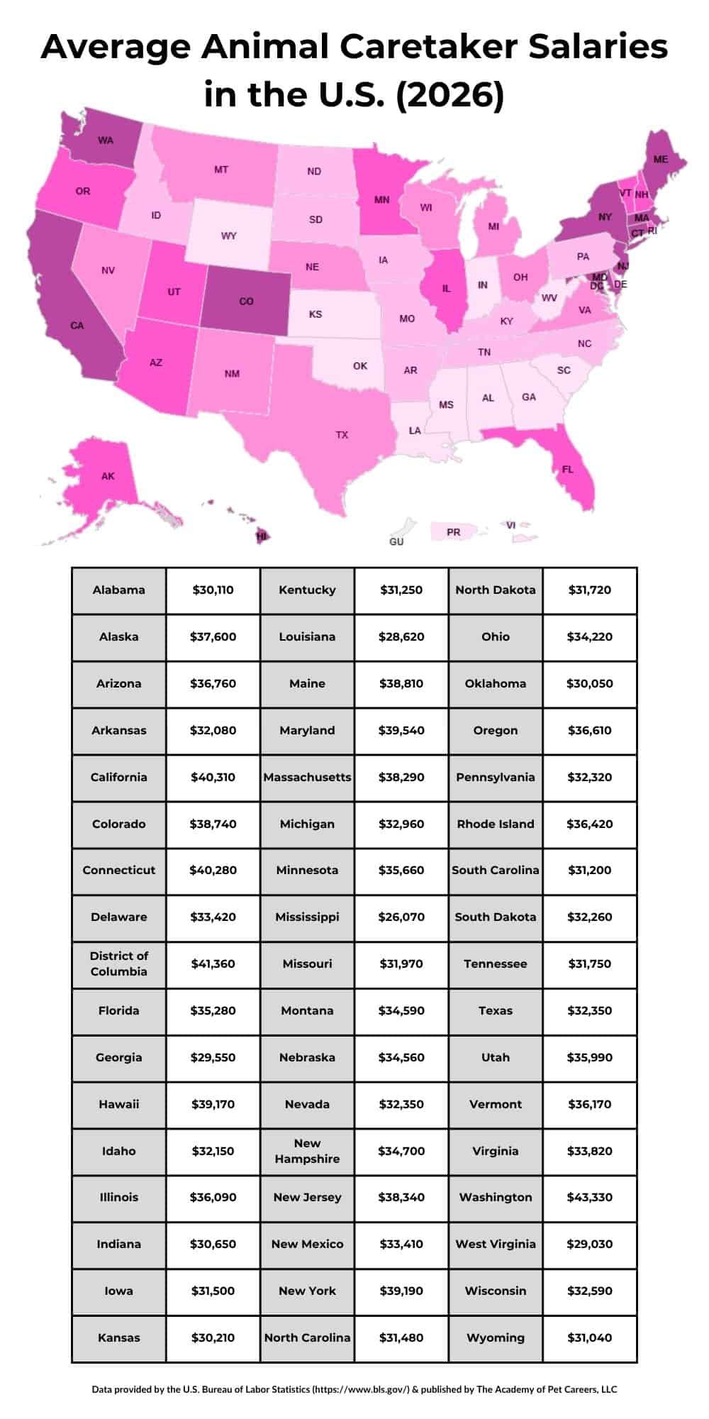 pet grooming salary by state